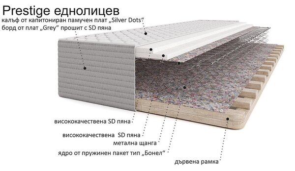 Еднолицев матрак Престиж от матраци Вики 25 см