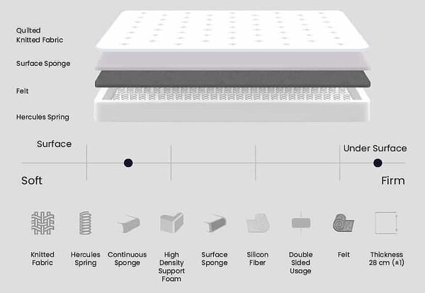 Матрак Hypersoft - 160 х 200 cm