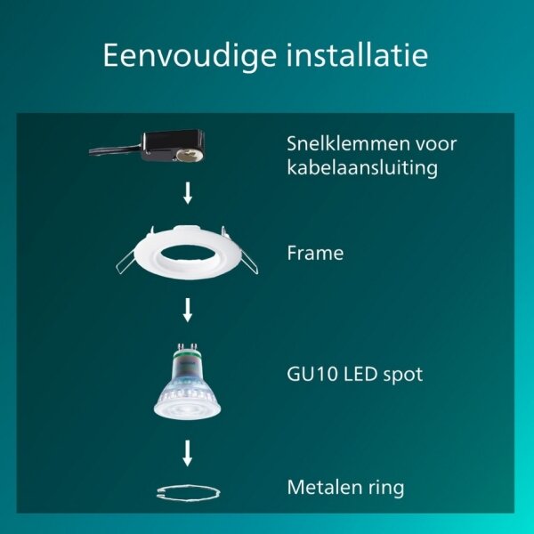 Philips - Вградено таванно осветително тяло PERIDOT 1xGU10/7W/230V бяло