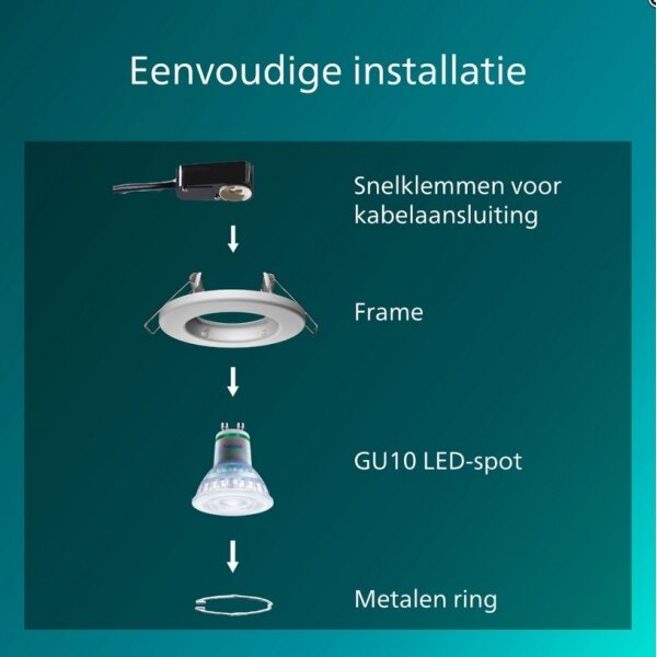 Philips - Комплект от 3 вградени осветителни тела PERIDOT 1xGU10/7W/230V, бели