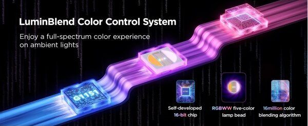 Govee - LED RGBWWIC Димируема лента Strip Light 2 Pro 5 м Wi-Fi Matter