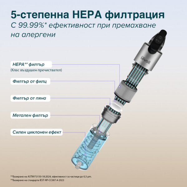 Вертикална прахосмукачка Levoit LVAC-300 LSV-V202PE-AEUR, 240W, 0.75l, Автономия до 60 мин, Турбо, Четка с LED, Черен/сив