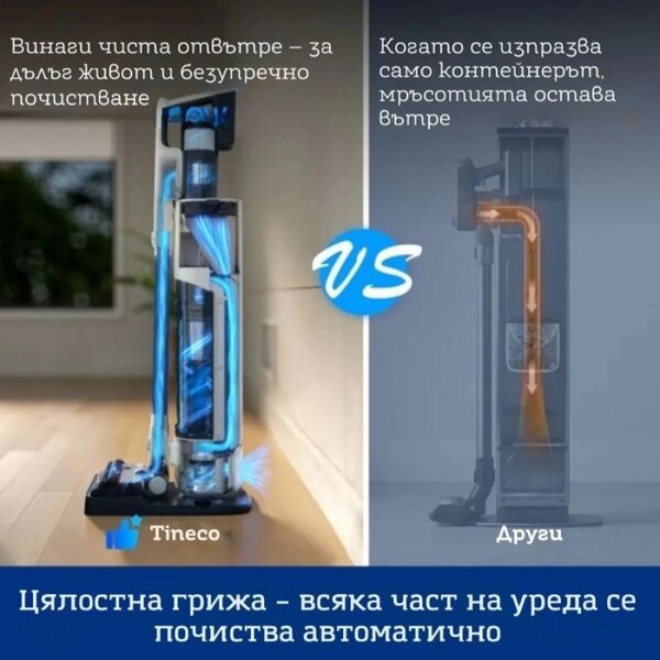 Безкабелна прахосмукачка Tineco Pure ONE Station 5, 450W, 2 режима, 0.45 л + 2.5 л станция, Автономия 70 мин, iLoop сензор, PureCyclone технология, Самопочистване, Бял