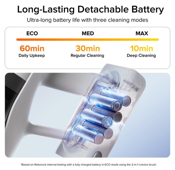 Вертикална прахосмукачка Roborock H60, 350W, 115 AW, 500 мл, 3 степени, JawScrapers, Автономия до 60 мин, Бял