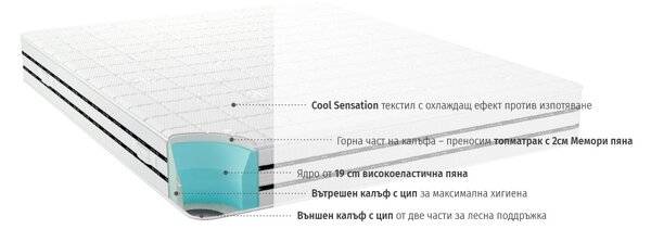 Двулицев матрак CoolComfort от isleep 22 см