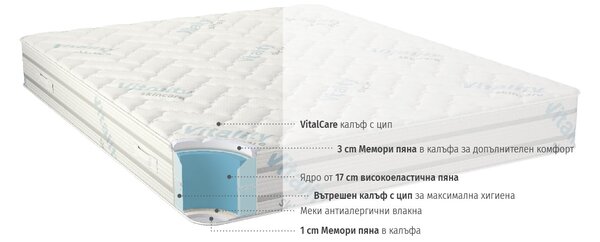 Двулицев матрак Vitalcare от isleep 23 см