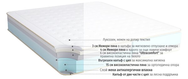 Двулицев матрак Galaxy от isleep 30 см