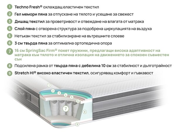 Двулицев матрак Ice Hybrid от isleep 28 см