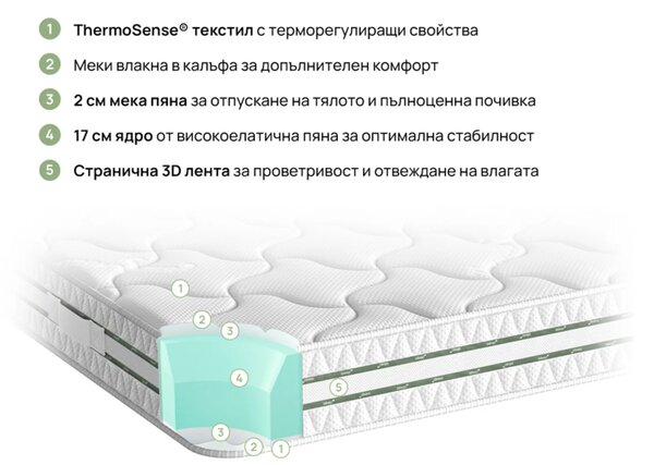 Двулицев матрак OMNIREST от iSleep 21см