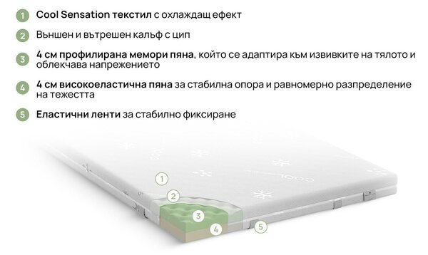 Топ матрак CoolComfort от isleep 8 см