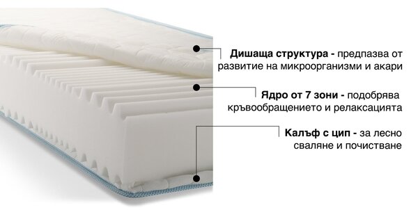 Матрак iZone 7 от Sleepy 21 см
