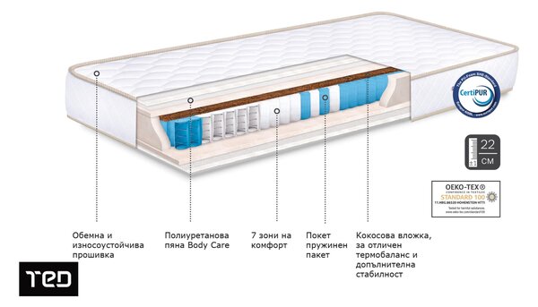Матрак 160/200, двулицев Coco Sense Roll