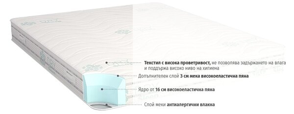 Двулицев матрак Duosense от isleep 20 см