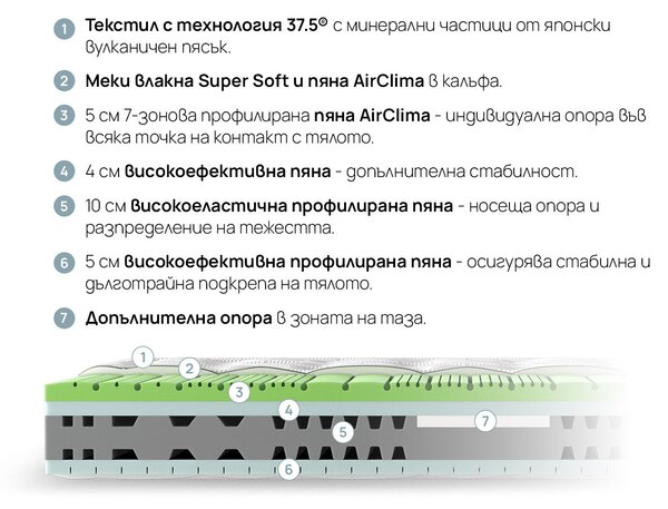 Двулицев матрак OLYMPIA от isleep 28 см