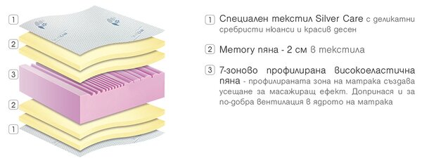 Матрак Silver Care Memory от Paradise 22 см