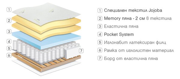 Еднолицев матрак Gala Memory от Paradise 24 см