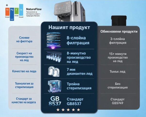 Система за пречистване на вода NatureFlow I4, 4.8 литра, Студена вода и кубчета лед, 10-степенна филтрация, Обратна осмоза, Бял/Сив