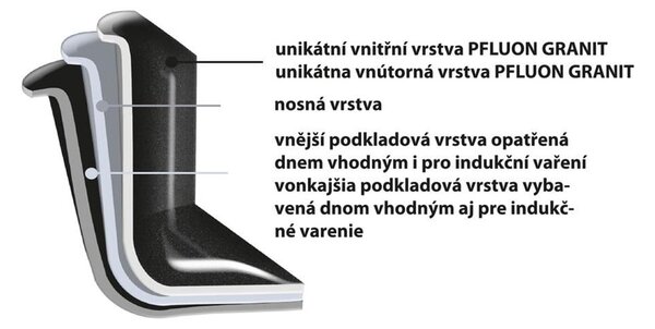 Касерола с незалепващо покритие Pfluon Granit със стъклен капак , ⌀ 24 см Grande - Orion