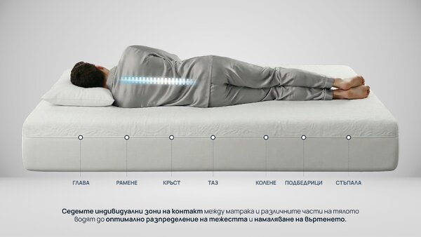 Матрак iZone 7 от Sleepy 21 см - РАЗОПАКОВАН