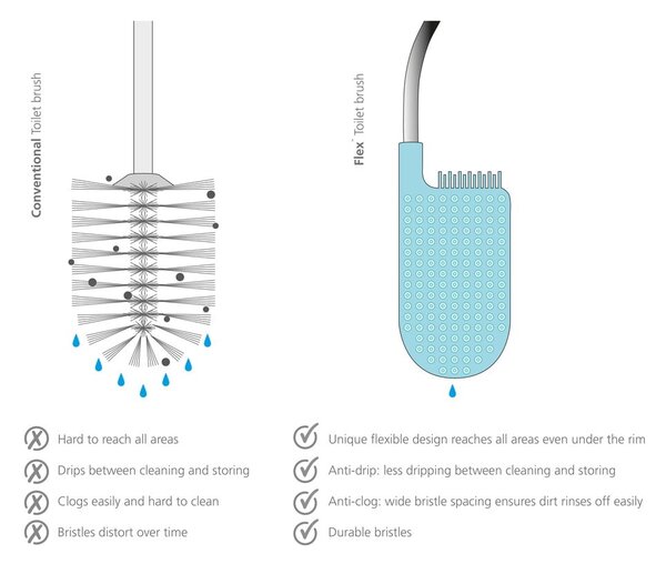 Четка за тоалетна ibil Flex - Joseph Joseph