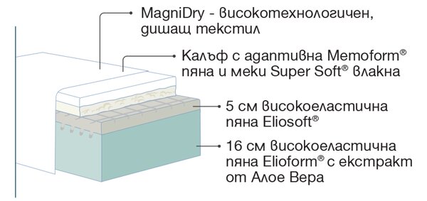 Матрак Magnistretch Sport от Magniflex 23 см