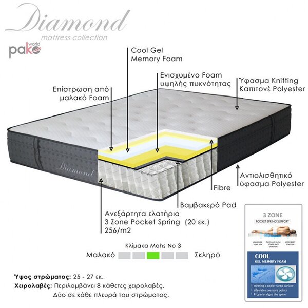 Матрак Diamond 3 зони джобни пружини + мемори гел пяна 25-27см 150x200см