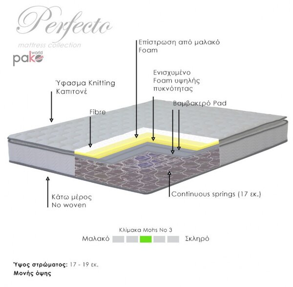 Матрак Perfecto с непрекъснати пружини с едно лице с горен слой 18-20см 160x200см