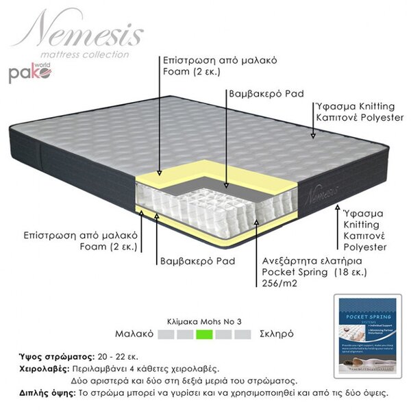 Матрак Nemesis пакет ролка с джобни пружини от двете страни 20-22см 100x200см