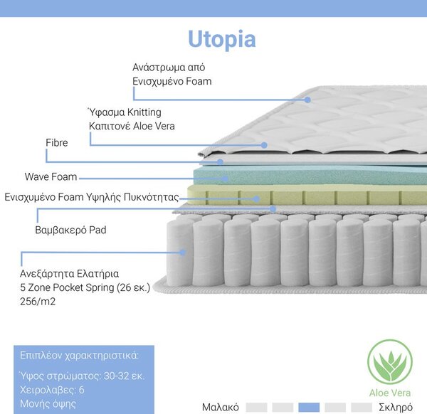 Матрак Utopia с джобни пружини с горен слой от алое вера 30 - 32см 140x200см