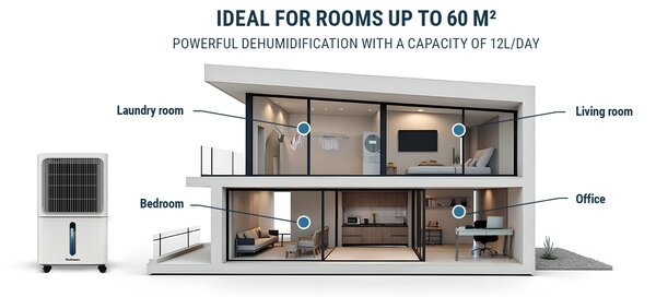 Обезвлажнител за въздух Rohnson, R-91812, 160W, до 45 м2, бял