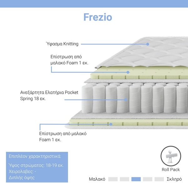 Frezio Pako World White 90x200x18,5 cm Frezio Pako World White 90x200x18,5 cm