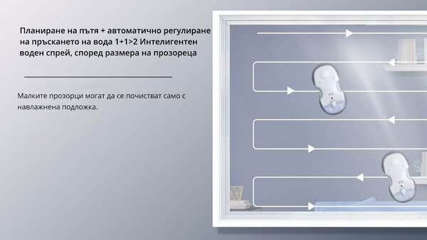 Робот за почистване на прозорци Xiaomi Hutt C65