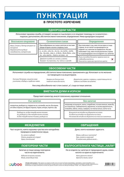 Cubos Ученическо табло ''Пунктуация в просто изречение'', 70 x 100 cm