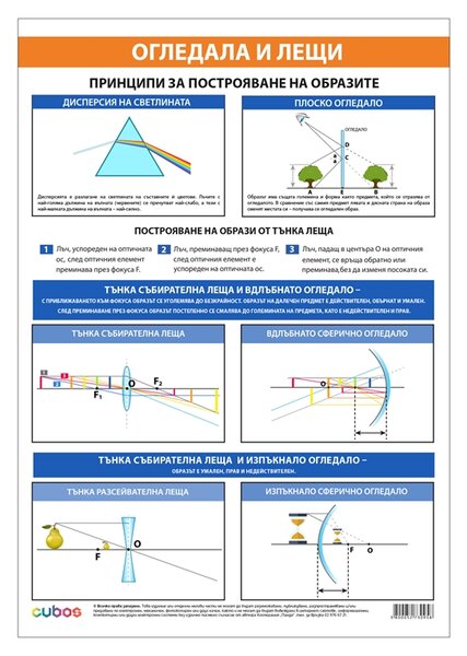 Cubos Ученическо табло ''Оптика'', 70 x 100 cm