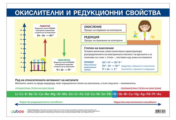 Cubos Ученическо табло ''Окислителни и редукционни свойства'', 100 x 70 cm