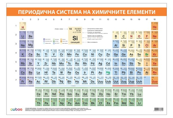 Cubos Ученическо табло ''Периодична система на химичните елементи'', 100 x 70 cm