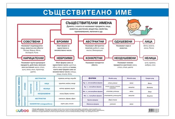 Cubos Ученическо табло ''Съществително име правопис'', 100 x 70 cm