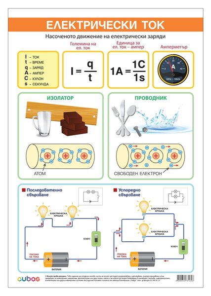 Cubos Ученическо табло ''Електричен ток'', 70 x 100 cm