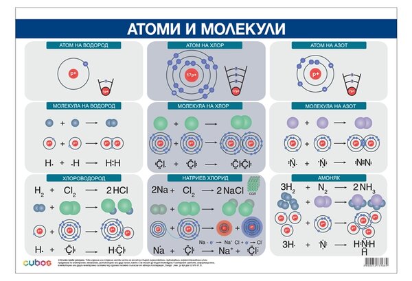 Cubos Ученическо табло ''Атоми и молекули'', 100 x 70 cm