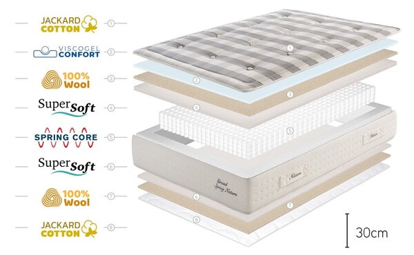 Средно твърд с пружини терморегулиращ матрак 140x200 cm Grand Spring Nature – Moonia