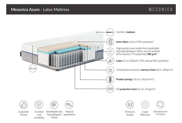 Латексов матрак MESONICA Azure, 200 x 80 cm