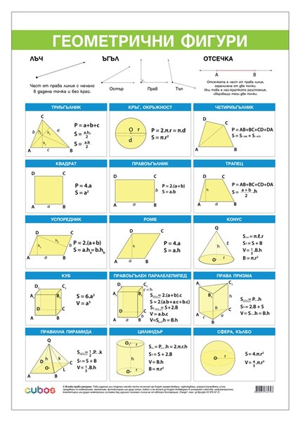 Cubos Ученическо табло ''Основни геометрични фигури'', 50 x 70 cm