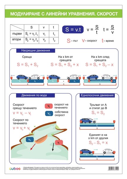 Cubos Ученическо табло ''Моделиране с линейни уравнения Скорост'', 70 x 100 cm