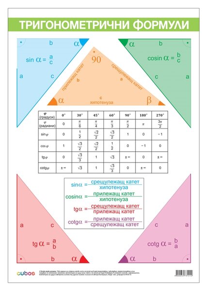 Cubos Ученическо табло ''Тригонометрични функции'', двустранно, 70 x 100 cm