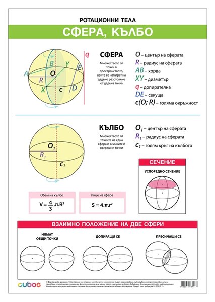 Cubos Ученическо табло ''Ротационни тела пресечен конус и сфера'', 70 x 100 cm, двустранно