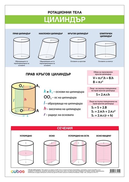 Cubos Ученическо табло ''Ротационни тела цилиндър и конус'', 70 x 100 cm, двустранно