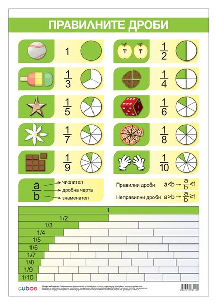 Cubos Ученическо табло ''Правилни дроби'', 70 x 100 cm