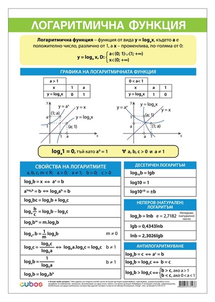 Cubos Ученическо табло ''Логаритмични функции'', 70 x 100 cm, двустранно