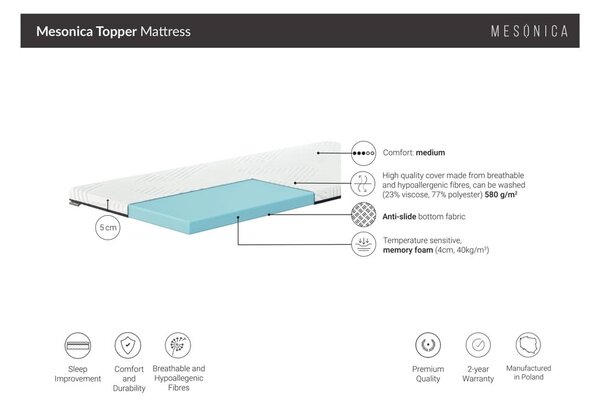 Топер матрак от пяна, MESONICA Topper, 200 x 80 cm