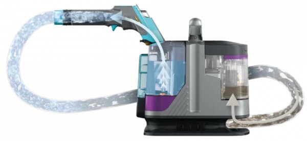 Прахосмукачка за петна Shark StainStriker PX250EUT, 450W, 0.72 л, Преносима, Гъвкав маркуч, 4 приставки, Син/розов